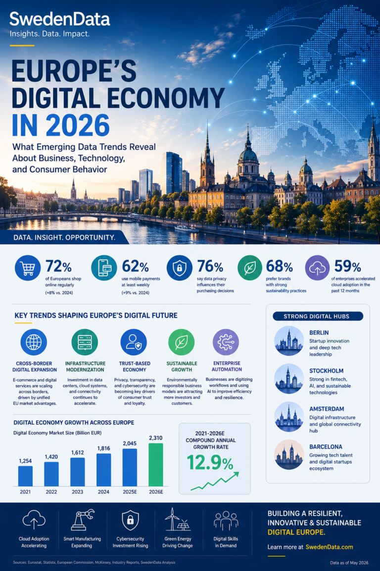 Europe’s Digital Economy in 2026: What Emerging Data Trends Reveal ...